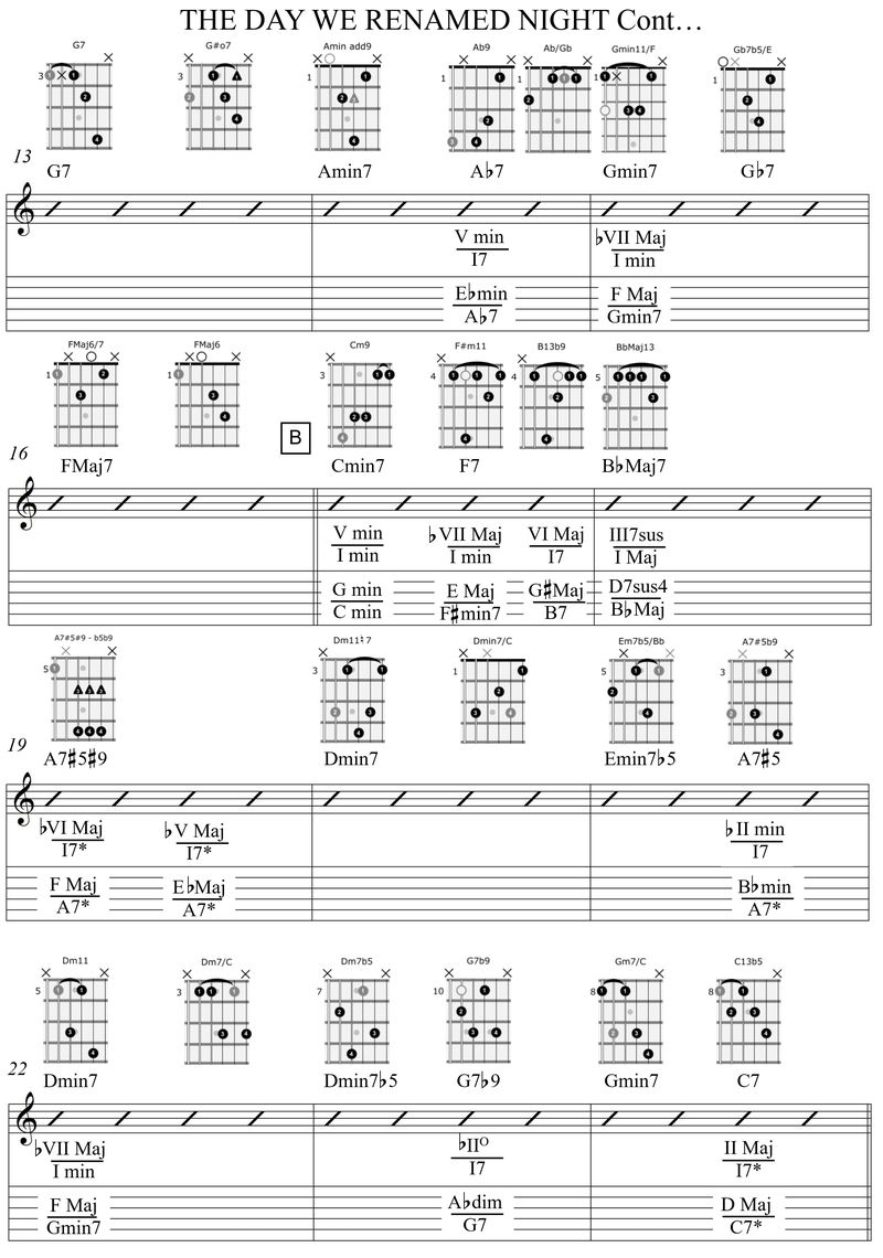 Upper Structures, Synonyms & Slash Voicings - WIRE BOUND VERSION
